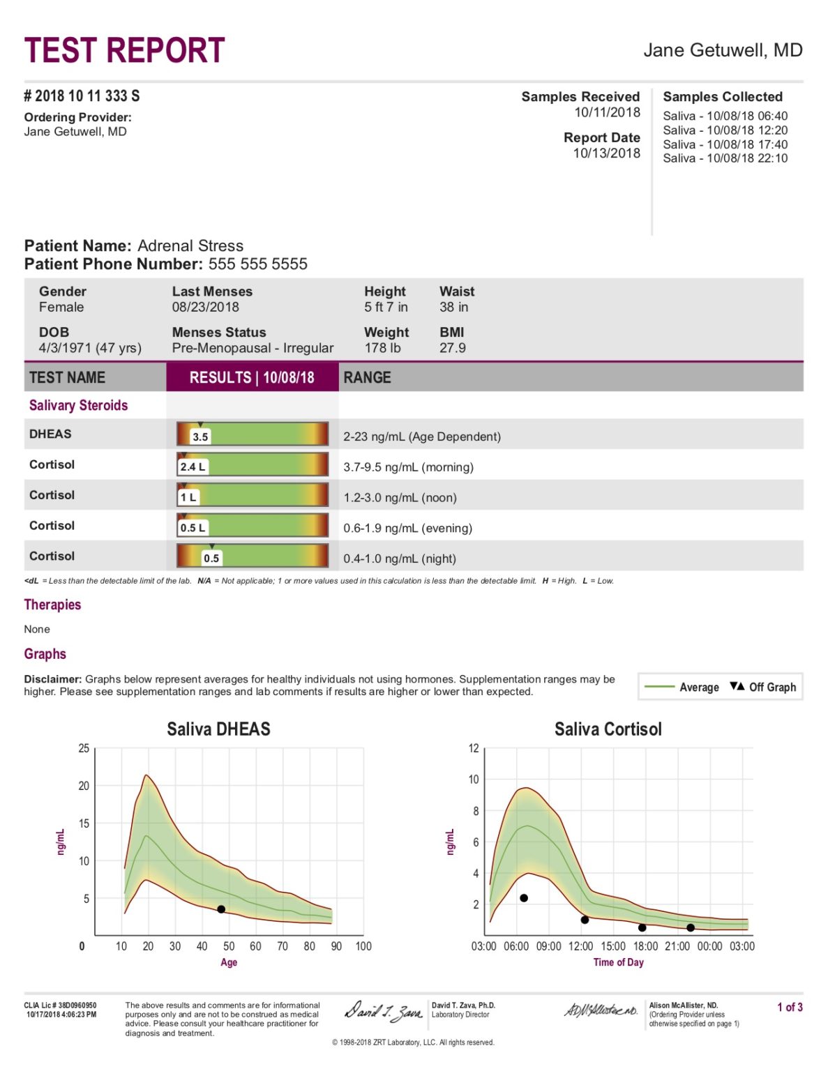 Cortisol Testing Dynamic Life Health Center Hormone Balancing 2346